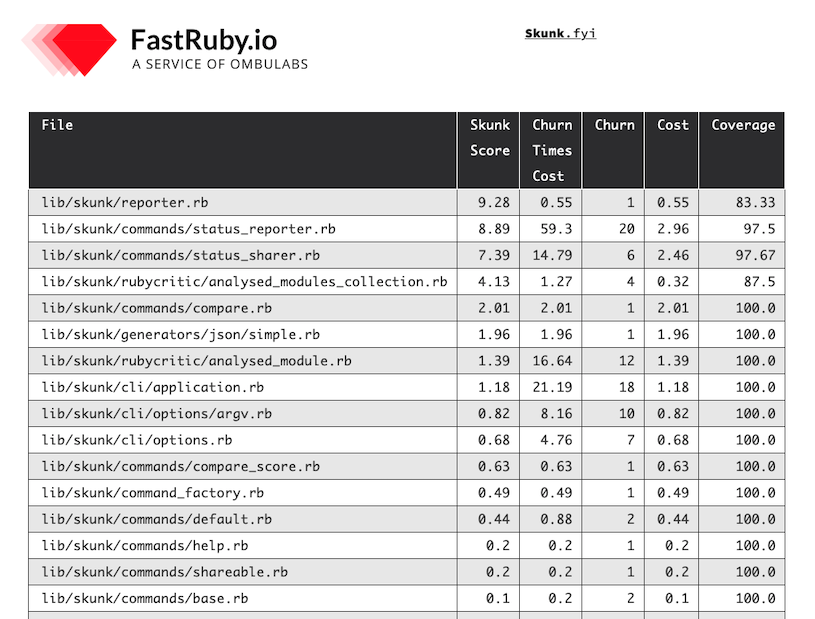 Skunk report on Skunk.fyi